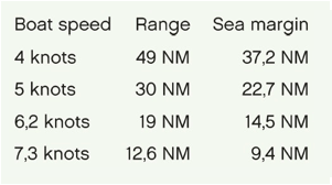 Range chart of electric propulsion X-Yacht