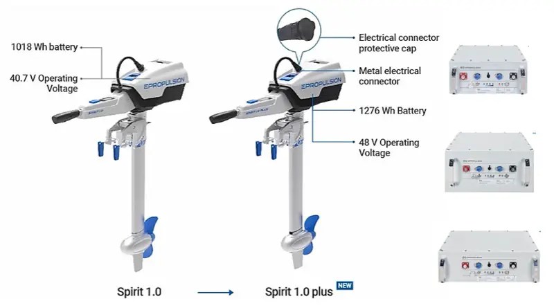 ePropulsion Spirit 1 and Spiriti 1 Plus shown side by side