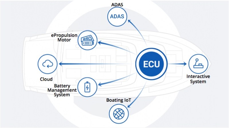 ePropulsion inboard system schematic