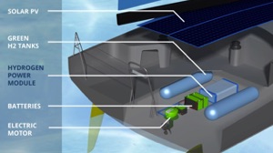 hyrdogen racing yacht cutaway diagram