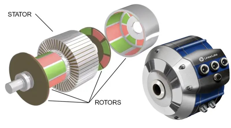 High torque electric motor shown assembled in photo and with cutaway diagram