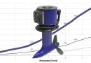 New Oceanvolt ServoProp most powerful hydrogeneration on the market