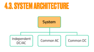 Solar Electric Boats - schematic of system