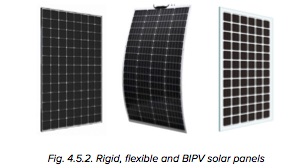 Solar Electric Boats - three solar panels