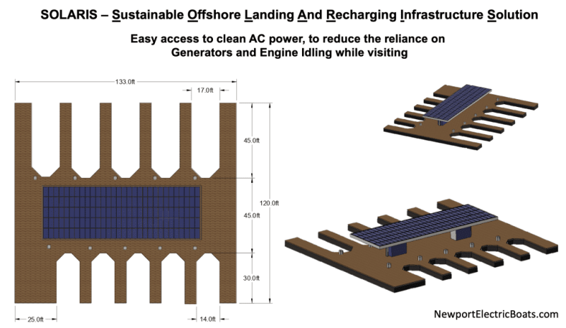 Accessible power docks schematic