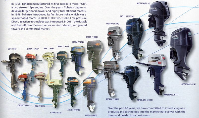 Collage/timeline of Tohatsu outboard motors form 1956 - 2024